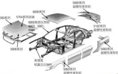 果斷收藏！車(chē)身輕量化技術(shù)之鋁合金零件關(guān)鍵制造大法