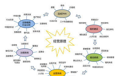 公司召開(kāi)成立七周年暨部門(mén)經(jīng)理年度會(huì)議