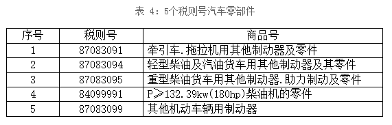 汽車零部件模具，出口壓鑄模具