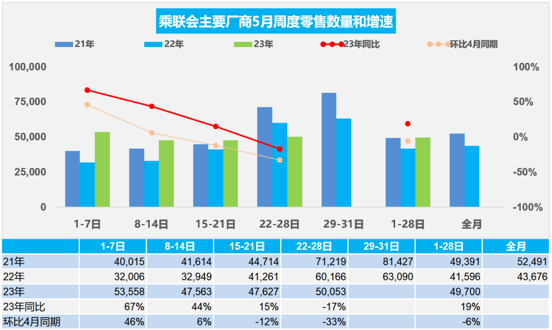 鑄造業(yè)下游行業(yè)5月數(shù)據(jù)分析