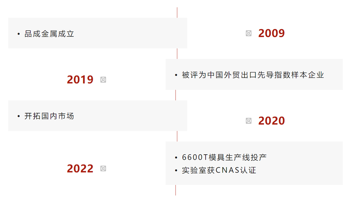 品成金屬是一家專業(yè)的壓鑄模具設(shè)計(jì)與制造企業(yè)