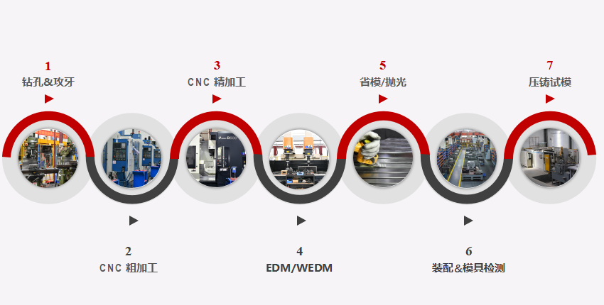 延長(zhǎng)壓鑄模具壽命之三：模具制造工藝