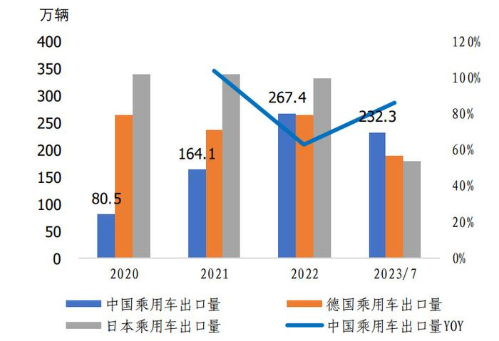 中國(guó)新能源車(chē)企出海的SWOT分析