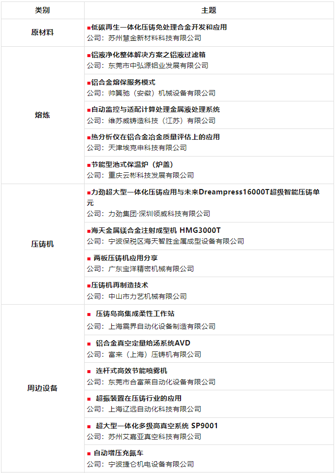 2024壓鑄春晚：30個(gè)新技術(shù)