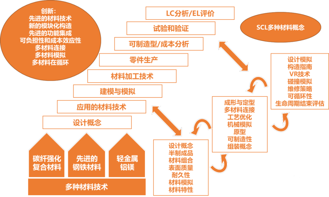 盤(pán)點(diǎn)美、歐、日、中輕量化技術(shù)路線