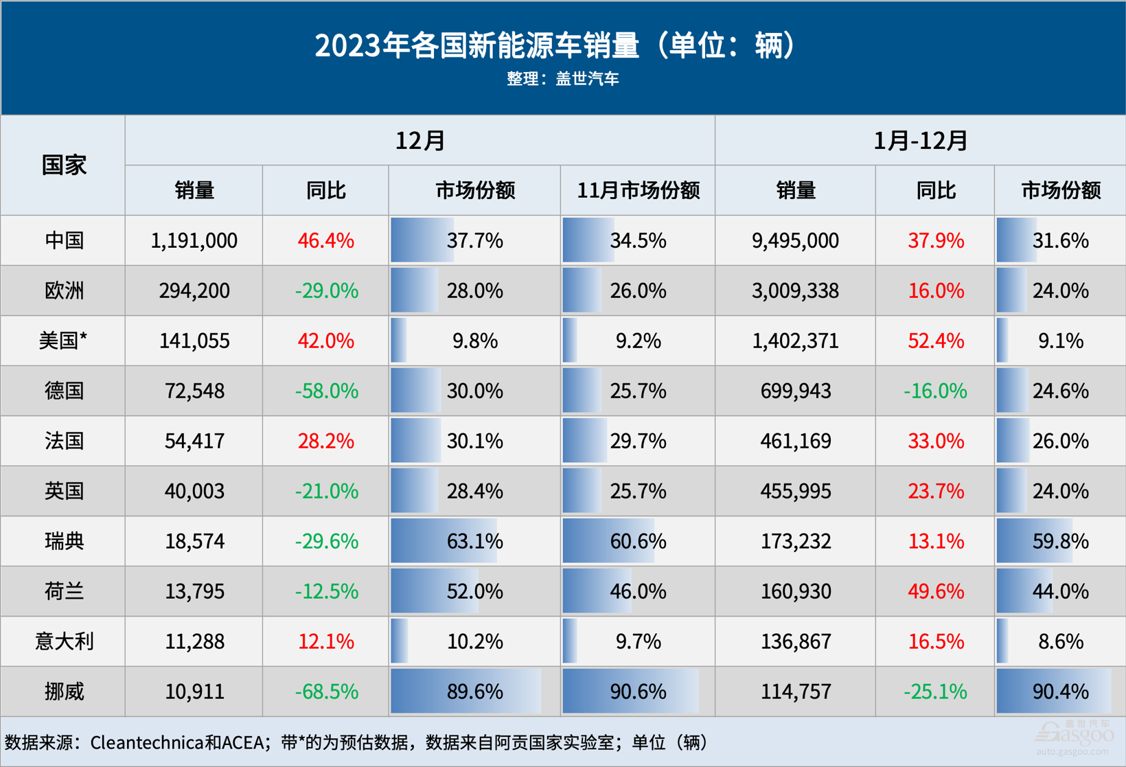 2023年全球車(chē)市：中國(guó)奪“三個(gè)全球第一”，印度再超日本穩(wěn)居第三