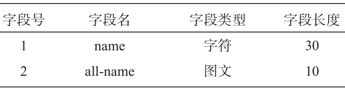 鋁合金鑄造合金字典庫表 鋁合金鑄造合金字典庫表