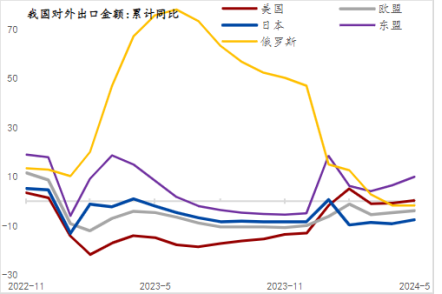 2024上半年制造業(yè)增長(zhǎng)提速，窺見(jiàn)中國(guó)經(jīng)濟(jì)轉(zhuǎn)型的挑戰(zhàn)與機(jī)遇