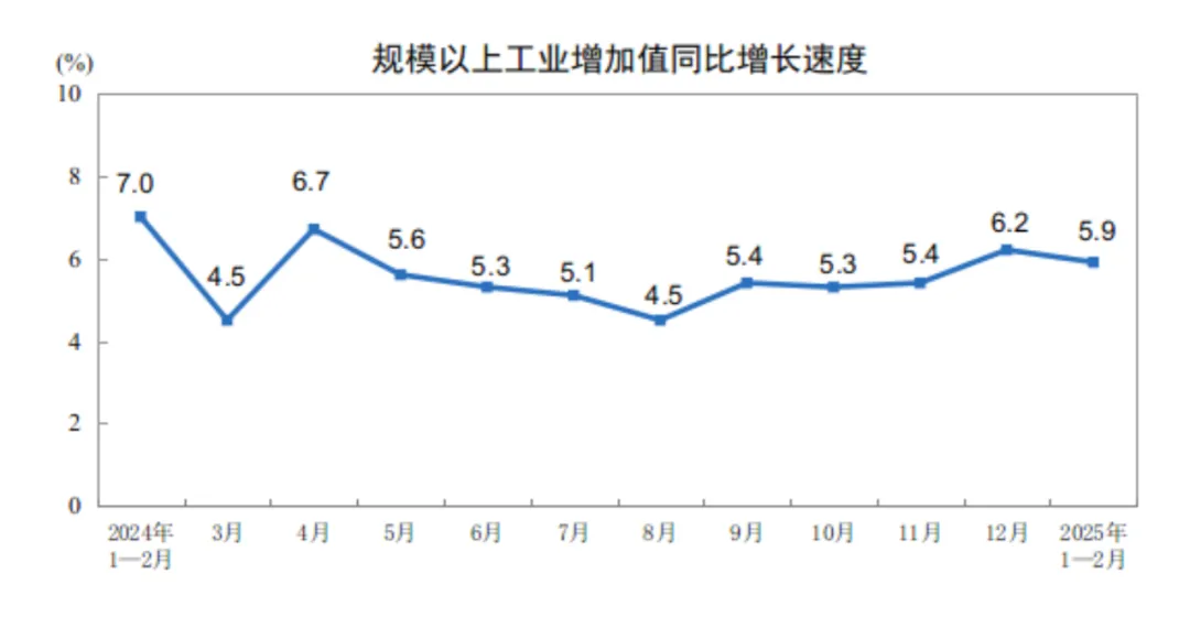 中國1-2月工業(yè)機(jī)器人產(chǎn)量同比增長27.0%